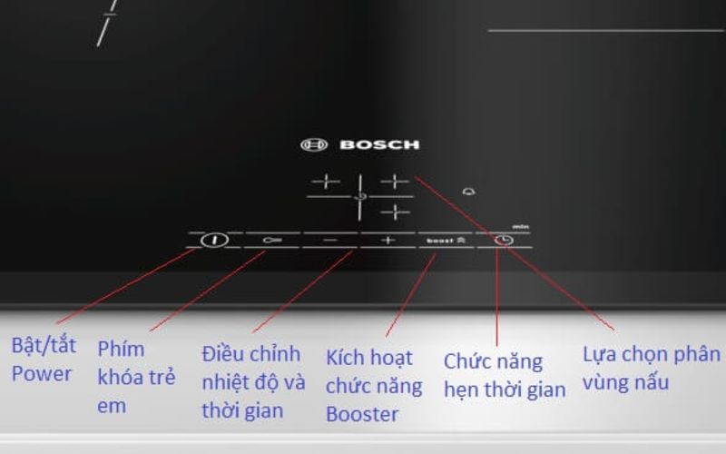 Bếp Từ Bosch PUJ611BB1E
