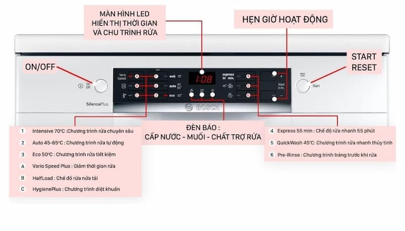 Máy Rửa Bát BOSCH SMS46GW01P