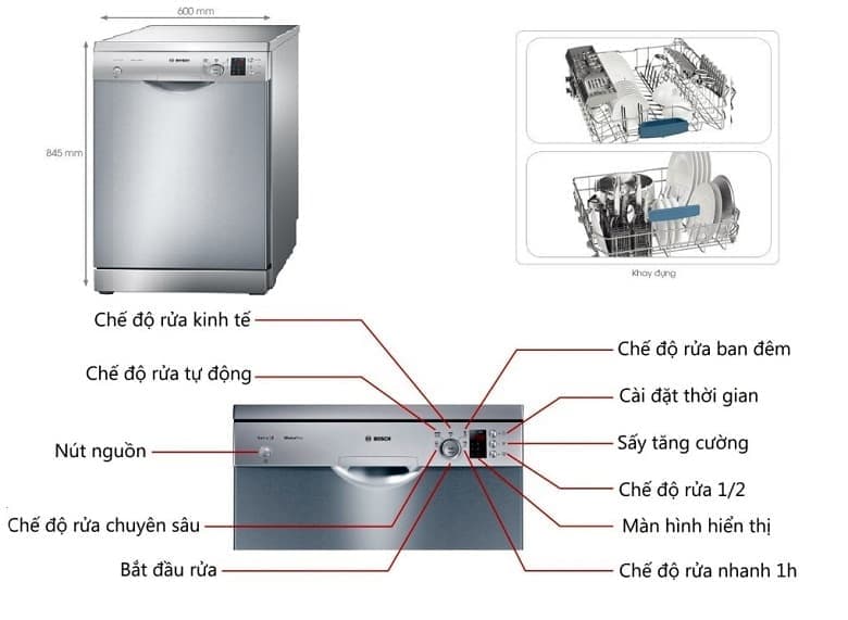 Máy Rửa Bát BOSCH SMS25KI00E - Tính Năng