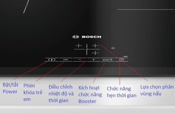 Bếp Từ BOSCH PUC631BB2E