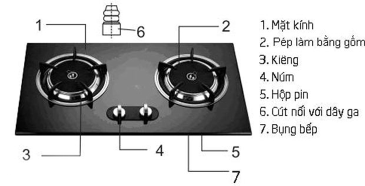 Bề mặt của bếp gas Paloma thường được lắp đặt bởi chất liệu kính Schott Ceran xuất xứ từ Đức