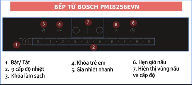 Bếp Từ BOSCH PMI8256EVN